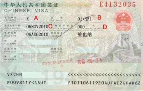 To avoid visa expire problems, what you should do?